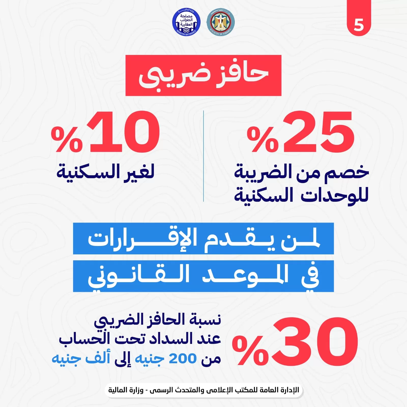 تسهيلات الضرائب العقارية.. حافز لمن يقدم الإقرار في الموعد القانوني 