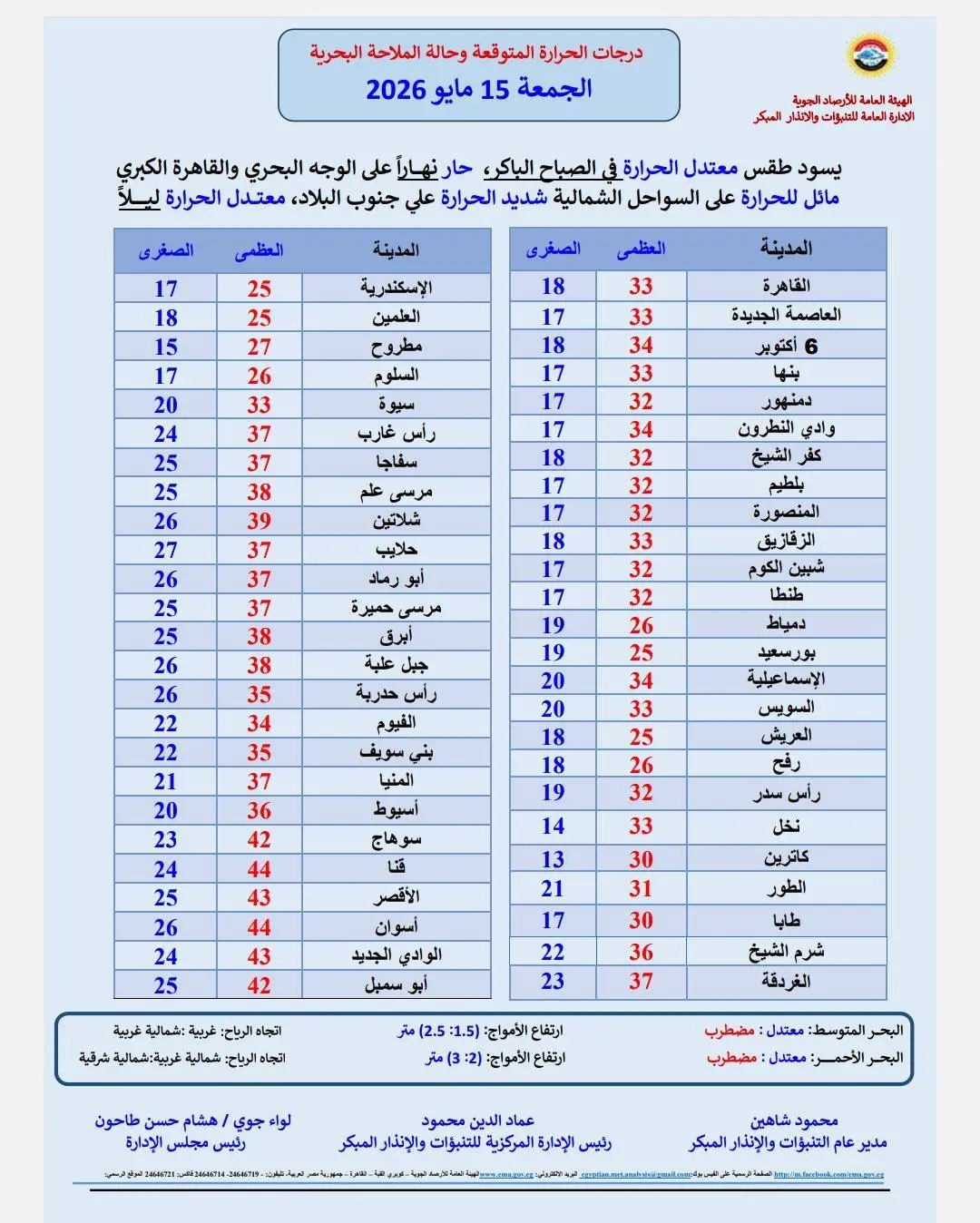 طقس الجمعة.. حار نهاراً والعظمى في القاهرة 33