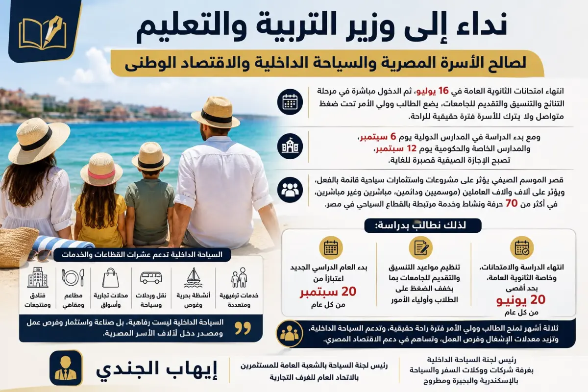 الخبير السياحي ايهاب الجندي يناشد وزير التربية  التعليم بإعادة النظر في موعده   : العام الدراسي الجديد يهدد السياحة الداخلية 