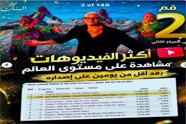  كليب «لولا البنات» يحتل المركز الثاني بقائمة الأعلى مشاهدة عالميًا 