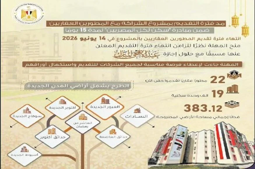  تعرف على أخر موعد للتقديم بمشروع وحدات سكن لكل المصريين 