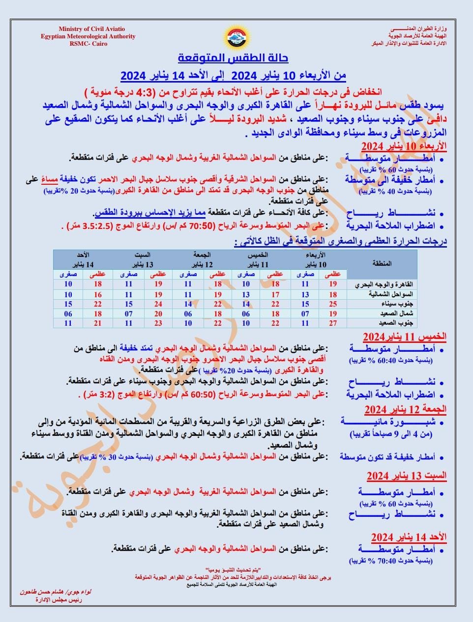طقس الأربعاء بارد نهارًا على القاهرة الكبرى .. وأمطار على السواحل الغربية