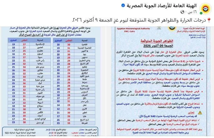  استعدوا للبرد.. الأرصاد تحذر من انخفاض الحرارة ليلًا ونشاط الرياح 