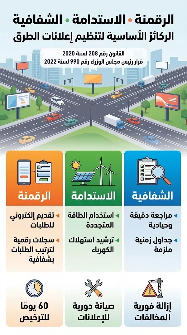 القومي لتنظيم الإعلانات: 3 ركائز تحكم اللائحة التنفيذية لإعلانات الطرق